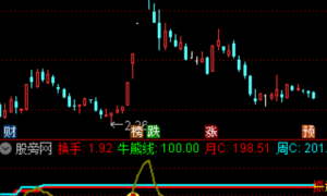 通达信CCI日周月共振指标公式