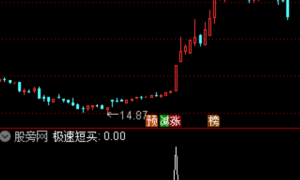 通达信急速短买选股指标公式