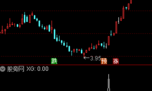 聚力突破主图之选股指标公式