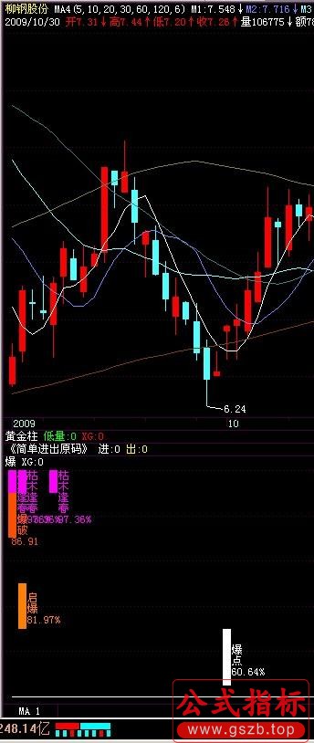 熊市好用的选股(飞狐)