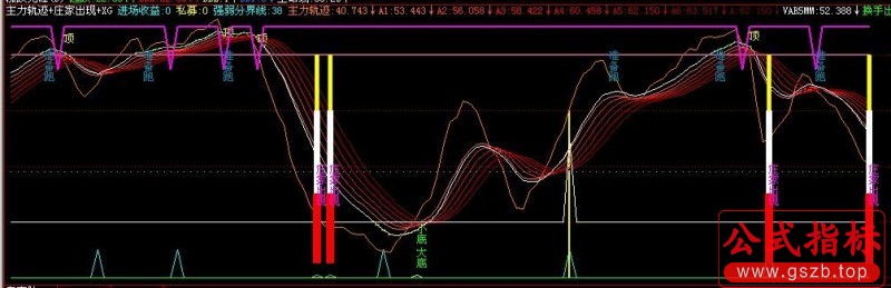 主力轨迹+庄家出现+XG(飞狐)