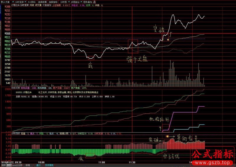 分时四段更新版源码(大智慧)