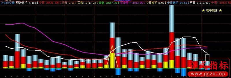 改造的瑞亭成交量(飞狐)