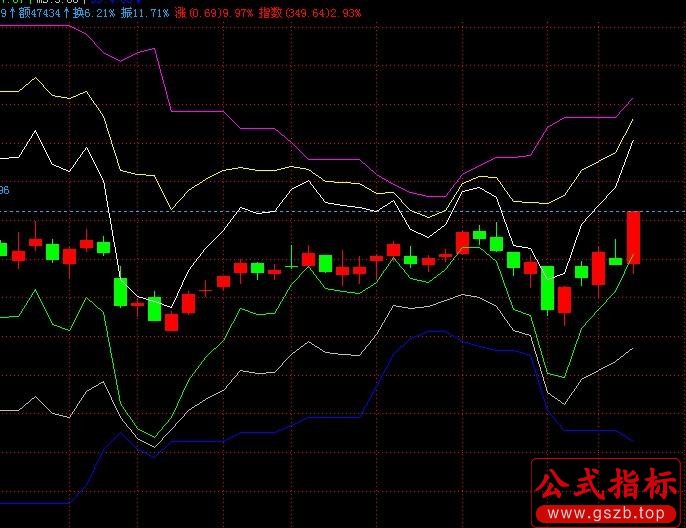 瑞亭沉着炒股(飞狐)