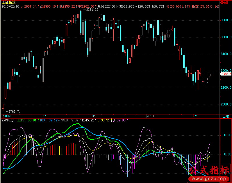 MACB&amp;amp;KDJ叠加(飞狐)