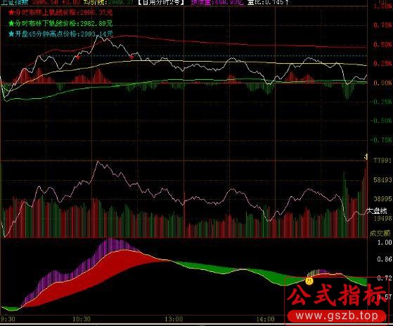 金龙喜舞分时(飞狐)