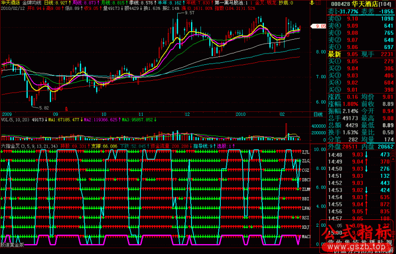 六指金叉源码(飞狐)