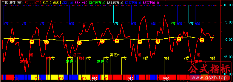 牛熊博弈(飞狐)