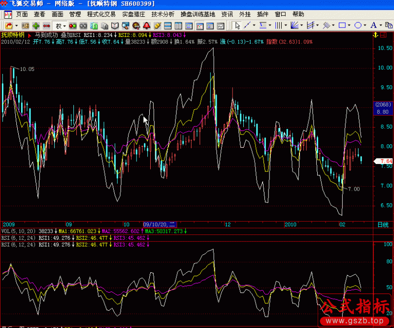 主图叠加MACD KDJ RSI(飞狐)