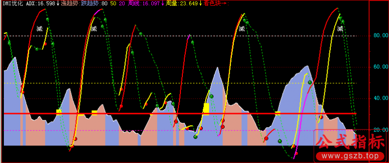 dmi优化(飞狐)