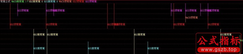 背离公式(飞狐)