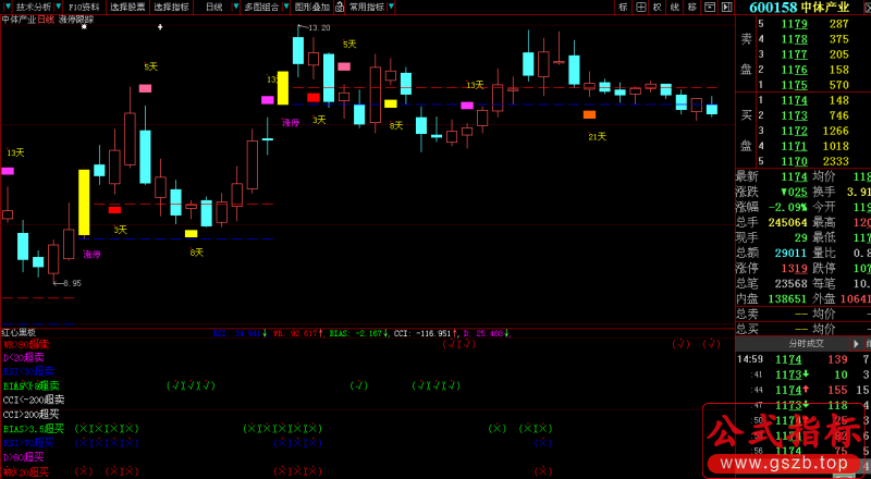 大智慧L2短线超买超卖指标公式