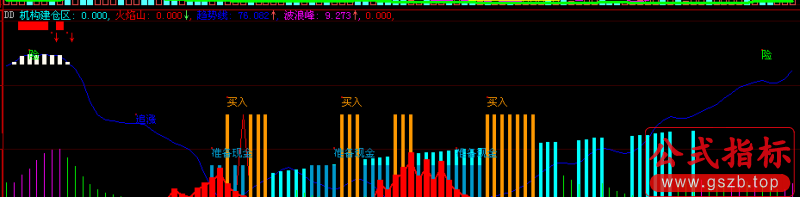 大智慧跟庄建仓指标公式