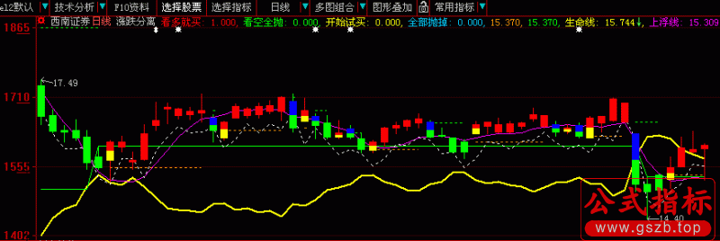 大智慧WHK涨跌分离线主图指标公式