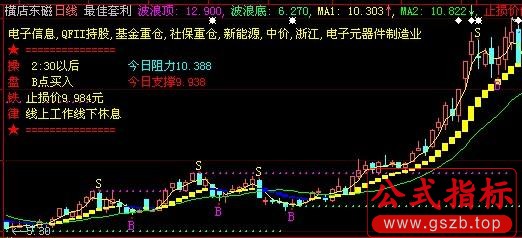 大智慧最佳套利主图指标公式