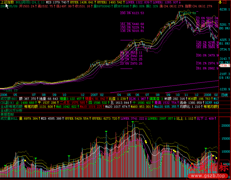 飞狐成交量boll指标公式