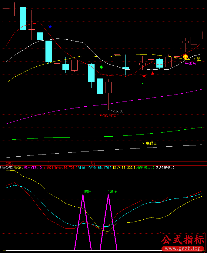 飞狐抄底指标公式