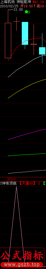 飞狐Y神奇顶底指标公式