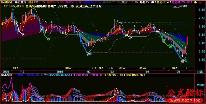 飞狐量龙聚首指标公式