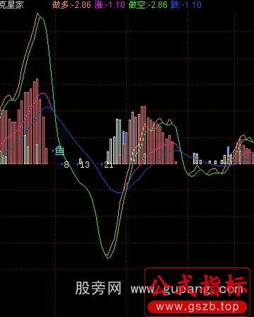 飞狐克星家指标公式