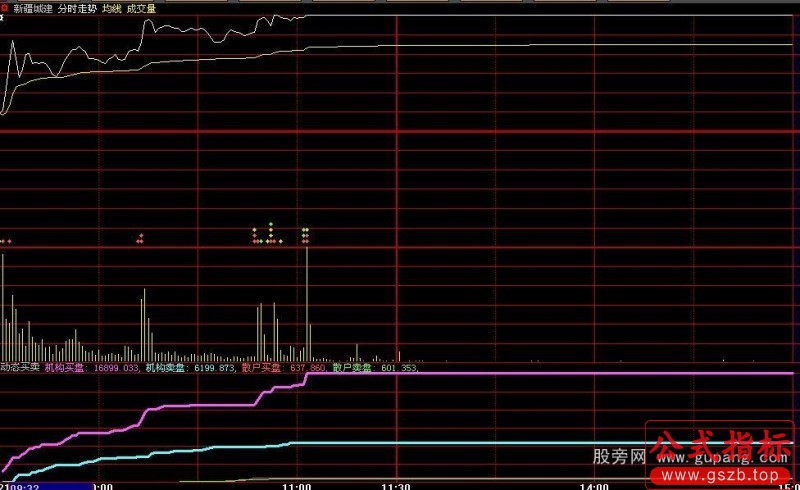 大智慧专抓涨停的动态买卖公式