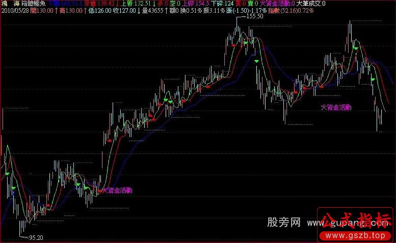 飞狐箱体鳄鱼公式