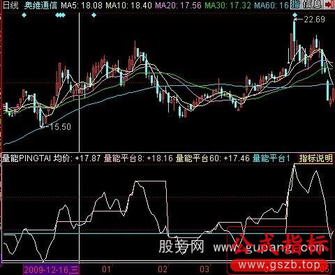 飞狐量能平台指标公式