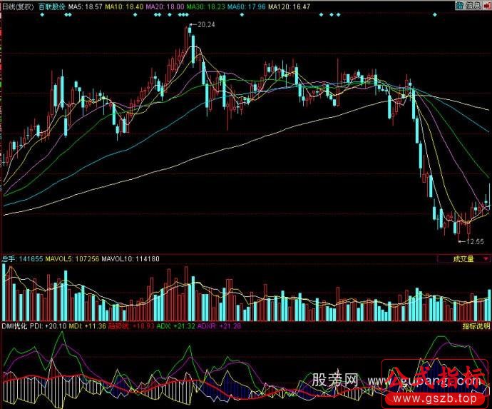 同花顺DMI优化指标公式
