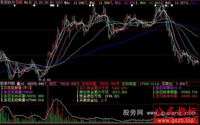 大智慧VOL新成交量指标公式