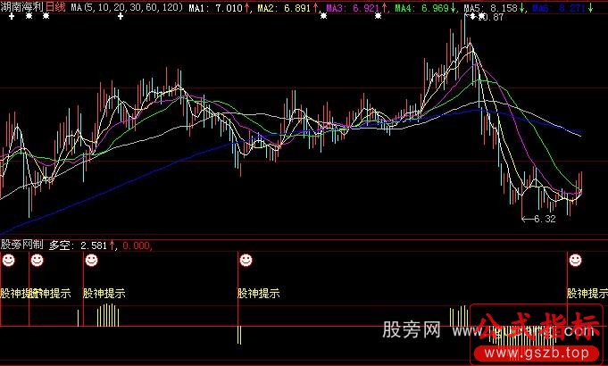 大智慧股神提示买点指标公式