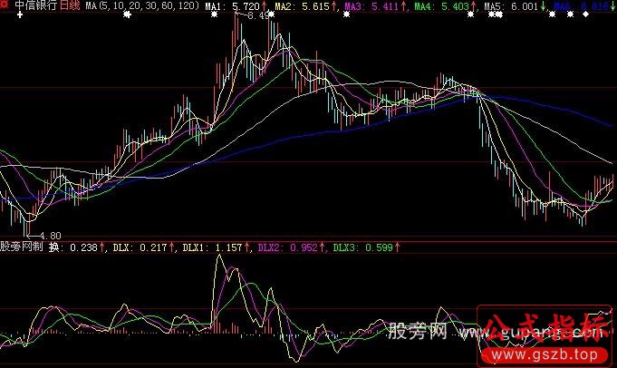 大智慧成交趋势指标公式