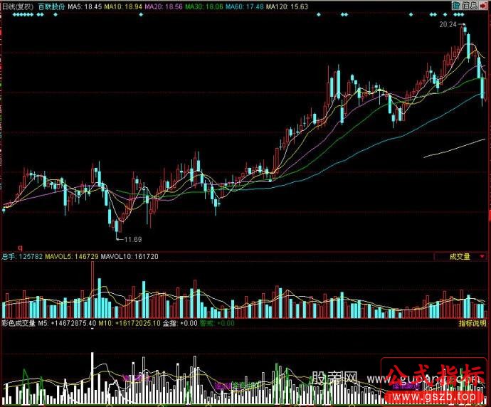 同花顺彩色成交量指标公式