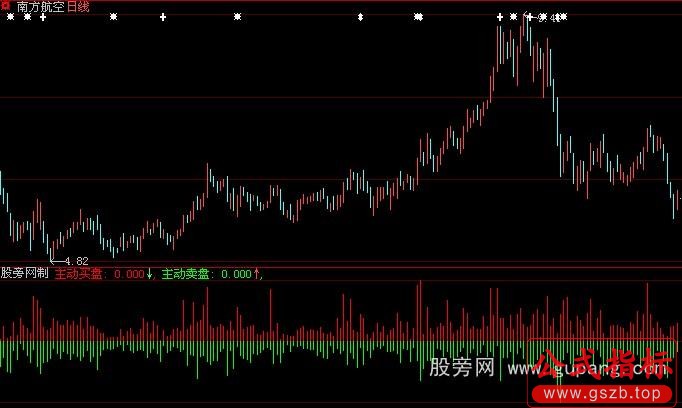 大智慧富贵门成交量指标公式