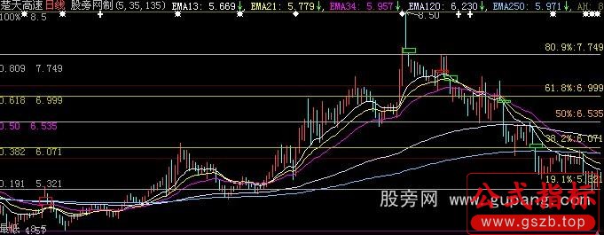 大智慧缺口分割主图指标公式