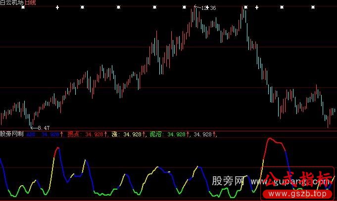 大智慧DMI变色指标公式