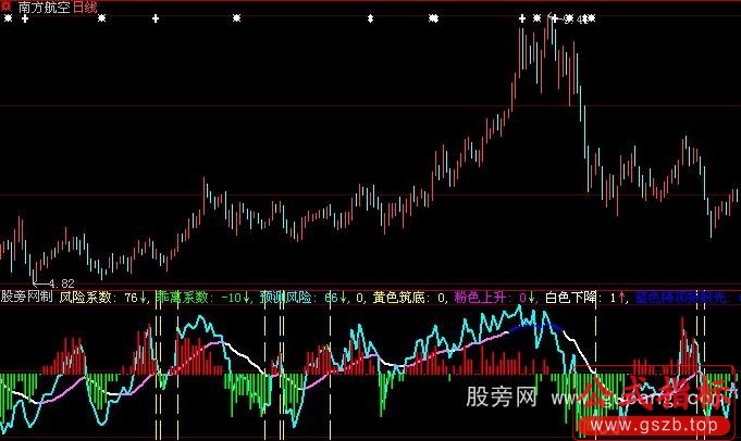 大智慧风险控制指标公式