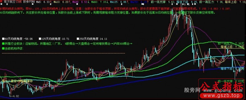 大智慧神獒均线主图指标公式