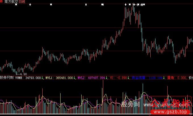 大智慧VOL立庄量指标公式