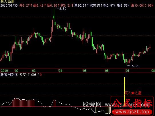 飞狐买入之星指标公式