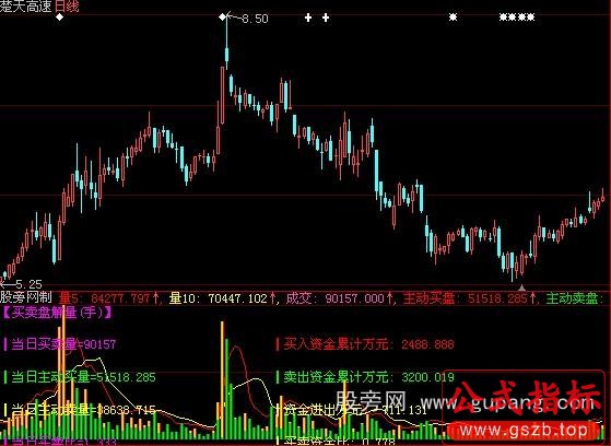 大智慧买卖解量指标公式