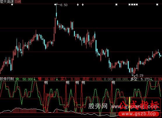 大智慧大量买入指标公式