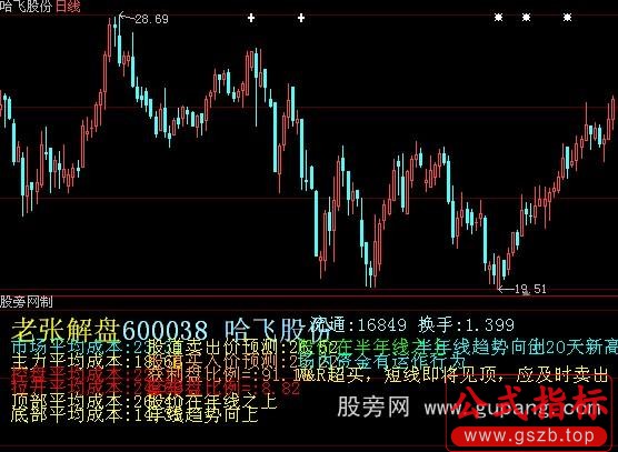 大智慧老张解盘指标公式