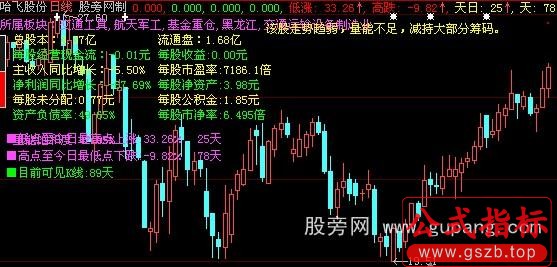 大智慧较全的指标添加资讯主图指标公式