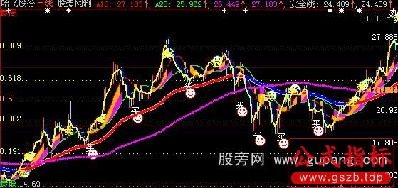 大智慧高低波段主图指标公式