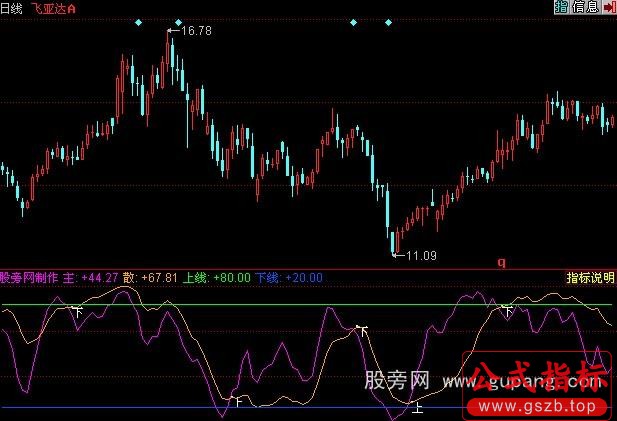 同花顺散庄博弈指标公式