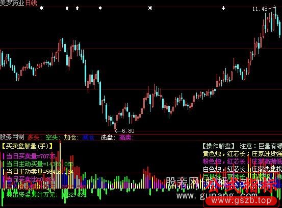 大智慧三重解盘指标公式