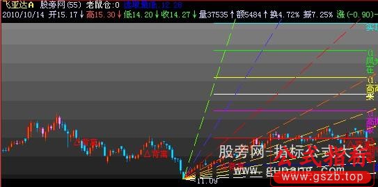 飞狐高抛画线主图指标公式