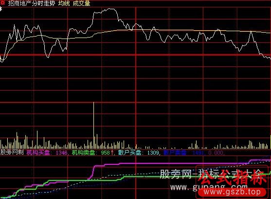 大智慧机构动态分时指标公式