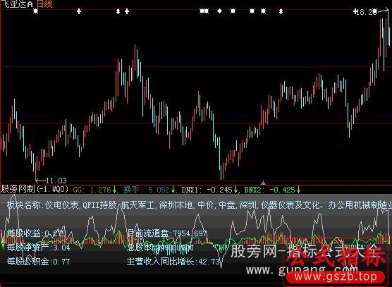 大智慧多空能量指标公式