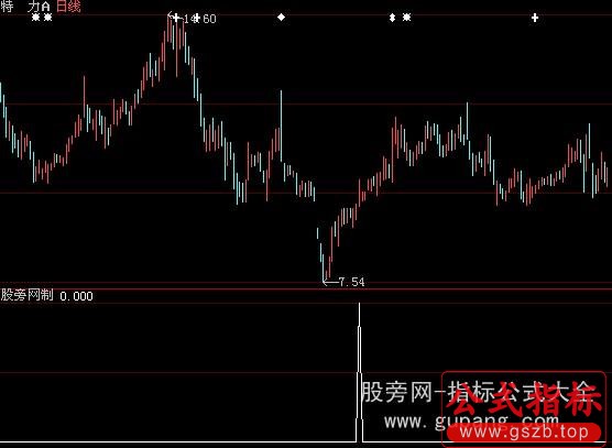 大智慧牛市追涨选股指标公式